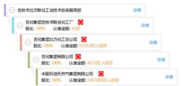 吉林市北方联化工会技术咨询服务部 赋能企业创新发展的专业伙伴